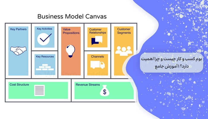 بوم کسب و کار چیست و چرا اهمیت دارد؟ 1 آموزش جامع